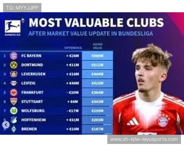 球队身价德甲排名：德甲各球队的市场身价排名分析